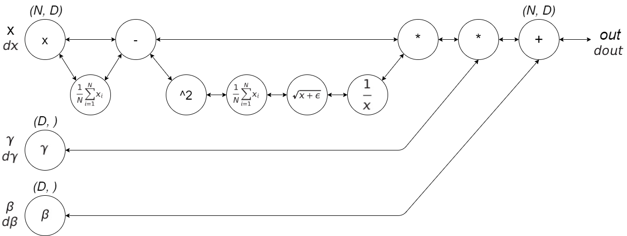 batch_norm_cal_graph